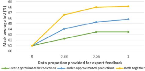 Figure From Directed Fine Tuning Using Feature Clustering For