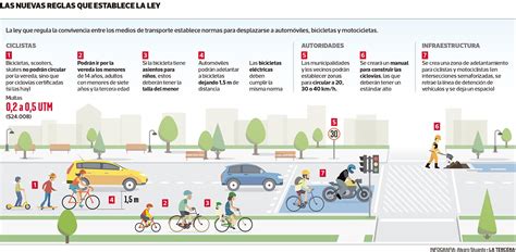 Así cambia la nueva Ley de Convivencia Vial la manera de relacionarse