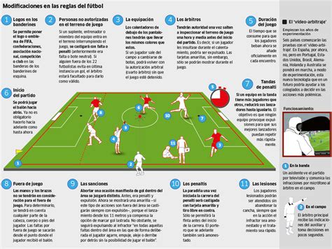 Las Modificaciones En Las Reglas De Fútbol Deportes Misiones