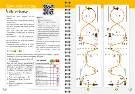 CODE MOTO Codes Rousseau