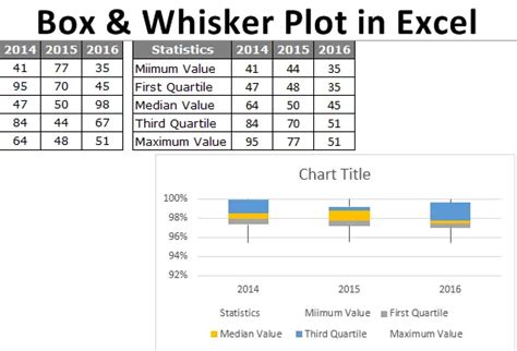 Gráfico de caja y bigotes en Excel Crear gráficos en Excel con