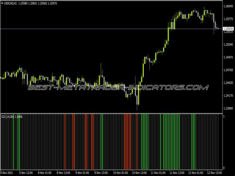 Double Top And Bottom Pattern Indicator ⋆ Top Mt4 Indicators Mq4 And Ex4