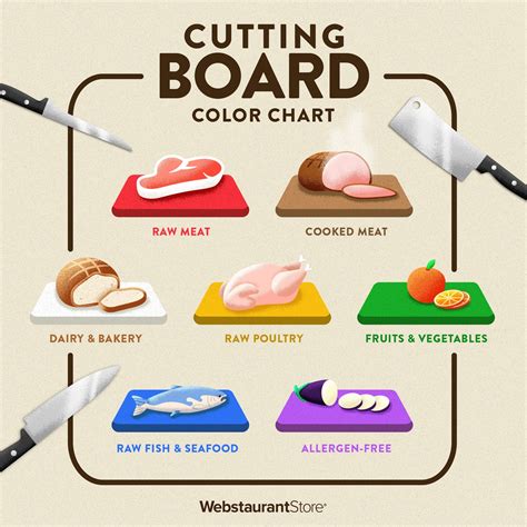 Cutting Board Color Chart