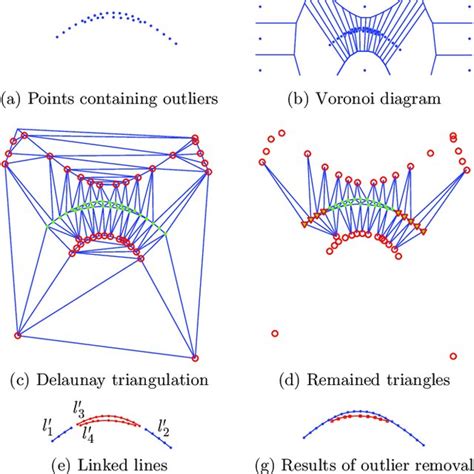 Pdf Two Step Outlier Removal Procedure For Surface Reconstruction