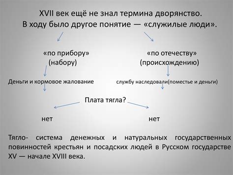 Сословия XVII века: «верхи» общества. Что такое сословие? - презентация ...