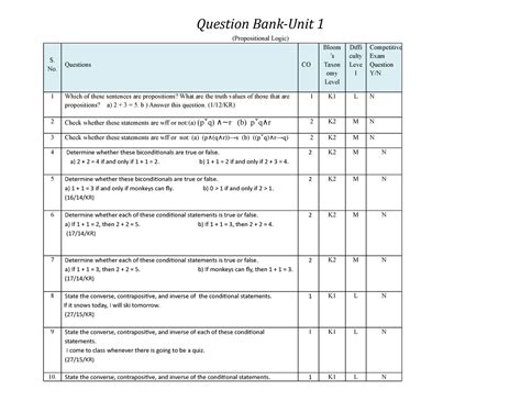 Discrete Maths Question Bank 1 Question Bank Unit 1 Propositional