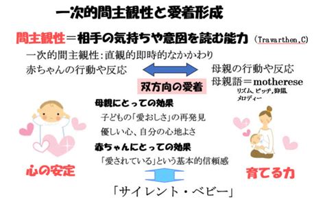 【連載ばぁばみちこコラム】第五十三回 乳児期の感覚を通じた愛着と心の育ち（2） ここすまネット