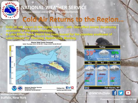 Nws Buffalo Nwsbuffalo Twitter