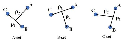 Three Sets Of Jacobi Coordinate Vectors Download Scientific Diagram