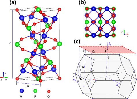 Figure From Ferromagnetic Weyl Semimetal Phase In A Tetragonal