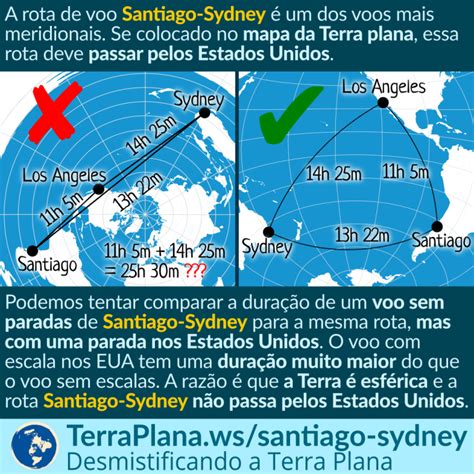 A Rota De V O Santiago Sydney Uma Rota Imposs Vel No Modelo Da Terra