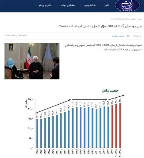 توضیحات رئیس مرکز آمار ایران درباره یک نمودار غلط اشتغال اخبار اقتصادی