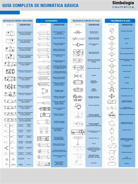 Simbologia Neumatica Neumática Presión