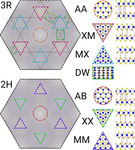 Moiré Superlattices Created By Twisting Tmds Bilayers Two Different Download Scientific