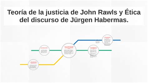 Teoría De La Justicia De John Rawls Y Ética Del Discurso De Jürgen