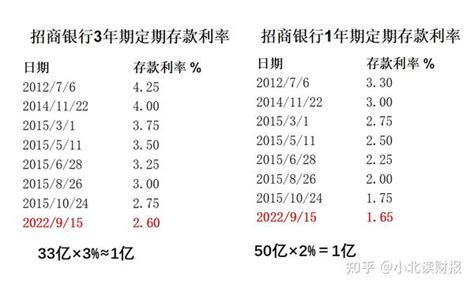 怎样才能一年躺赚1个亿？ 知乎