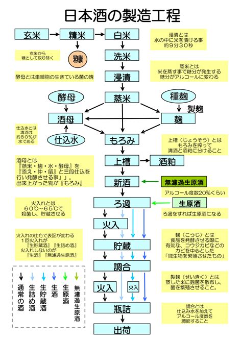 日本酒ペアリング 料理と日本酒の相性を考察 フードペアリング＆マリアージュ Odk