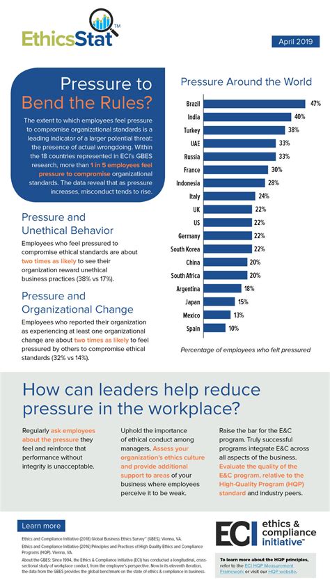 2019 Ethicsstat Archive Global Business Ethics Survey By The Eci