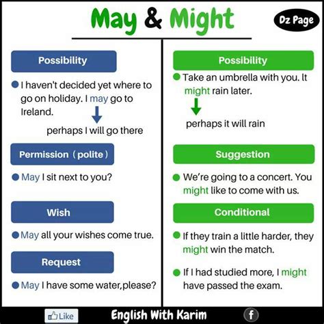 Modal Verbs – May vs Might | Vocabulary Home