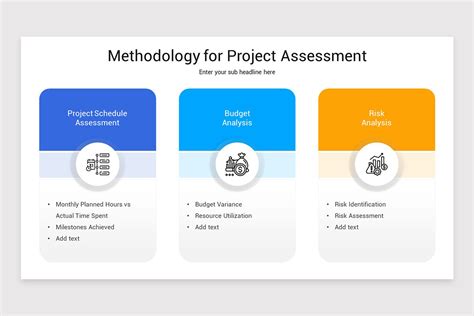 Project Performance Assessment Powerpoint Template Nulivo Market