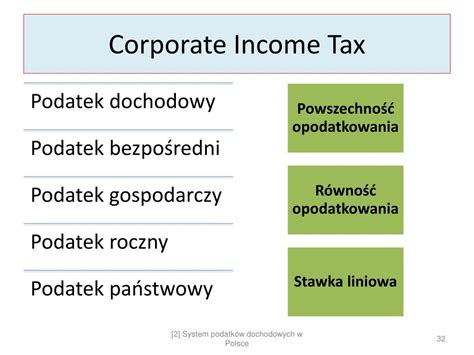 PPT 2 System podatków dochodowych Część pierwsza PIT PowerPoint