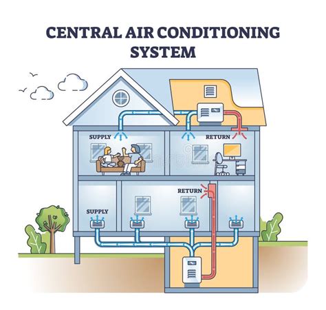 Central Air Conditioning System With Ac Temperature Control Outline