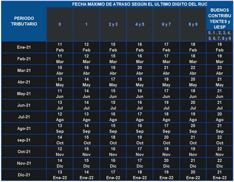 Guía contable Tributaria Cronograma de vencimiento mensual de