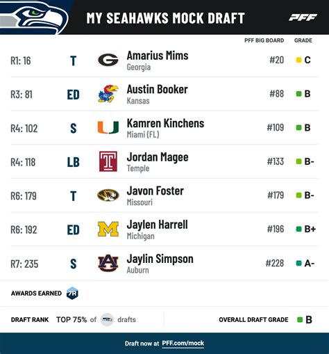 Pff Nfl Mock Draft Simulator Piper Fanchon