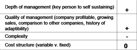 A Hybrid Approach To Determining Company Specific Risk Quickread