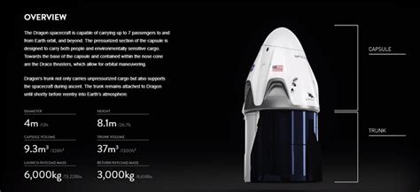 La Capsule Habitable Crew Dragon De Spacex Est Sur Liss Une Tape