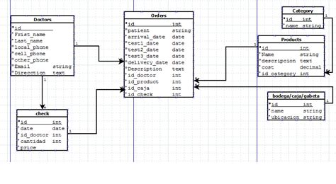 Diseño De Base De Datos Facturas Pedidos Stack Overflow En Español