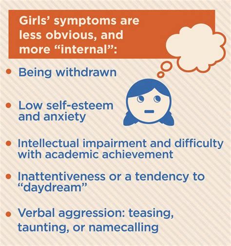 Different Adhd Symptoms In Children Download Scientific Diagram