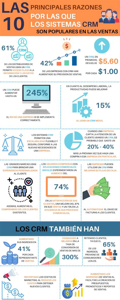 Que Son Los Crm Y Beneficios De Su Uso Infografia Infographic Images