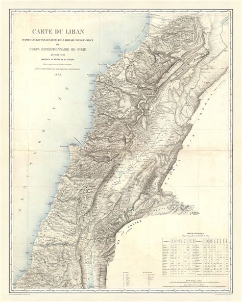Old Map of Lebanon by Depot De La Guerre, 1862: Beirut, Tripoli, Sidon