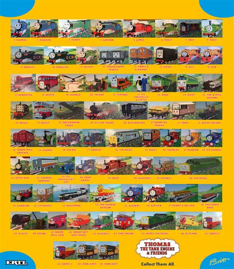 Thomas The Tank Engine Poster