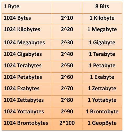 Data Measurement Table