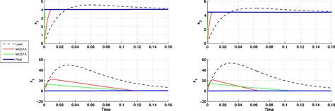 Figure From Qualitative Differences Of Two Classes Of Multivariable