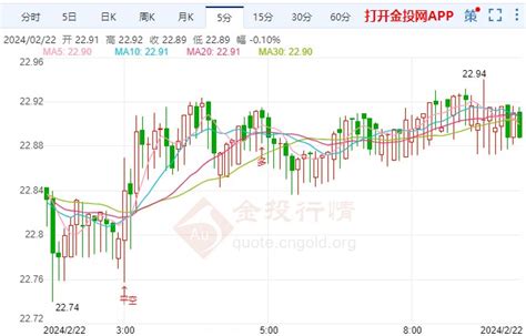 美国政府或又要关门 现货白银短线走高 白银现货新闻 金投网