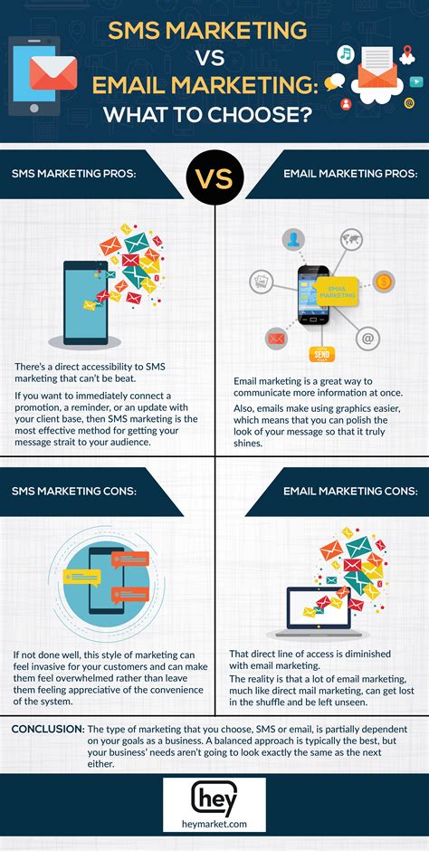 Sms Marketing Vs Email Marketing What To Choose Heymarket