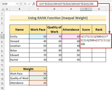 How To Stack Rank Employees In Excel Methods Exceldemy Ranking