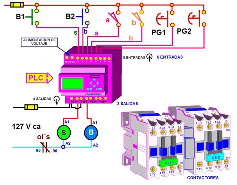 Diagrama Electrico De Control Coparoman Diagramas De Contro