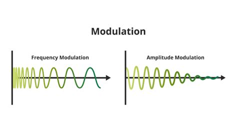 Am Vs Fm Radio Whats The Difference