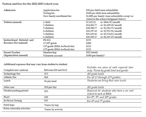 Tuition Schedule and Fees - Brighter Horizons Academy