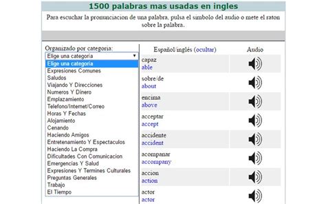 Las Palabras M S Usadas En Ingl S Y Su Pronunciaci N