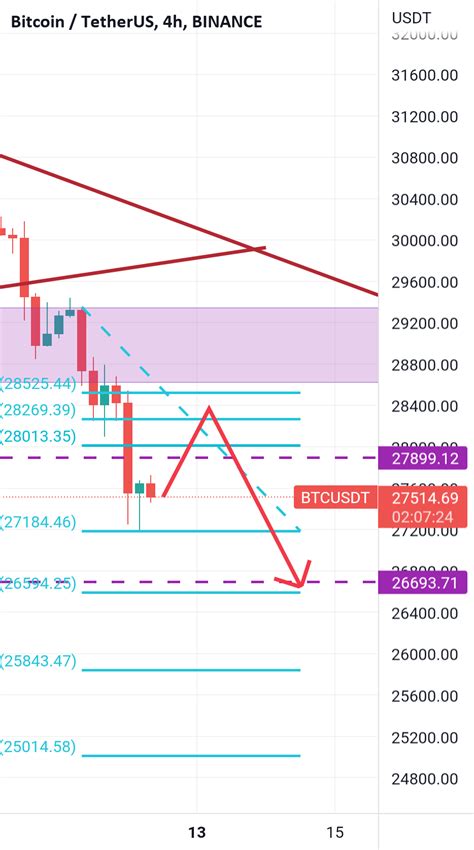 Btcusdt 4 H Chart For BINANCE BTCUSDT By Khashayar Taheri TradingView