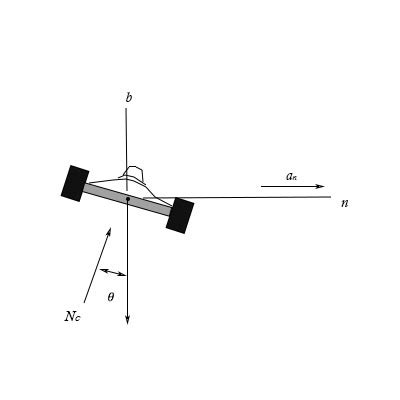 Determine The Banking Angle Theta For The Race Track At Which The