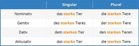 German Adjectives Learn German Adjectives With Language Easy Org