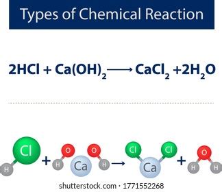 Types Chemical Reaction Irreversible Reaction Stock Vector (Royalty ...