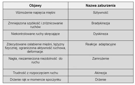 Jak Przebiega Rehabilitacja Chorych Na Parkinsona Fizmedio