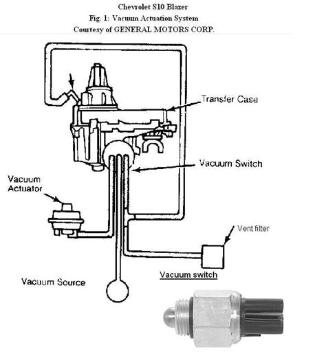 01 Chevy Sonoma 4wd 4.3 Vacuum Line Diagram For 4wd